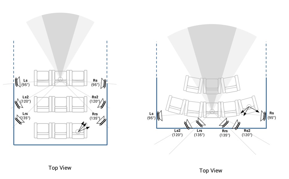 Home Theater Design in an Immersive Audio World
