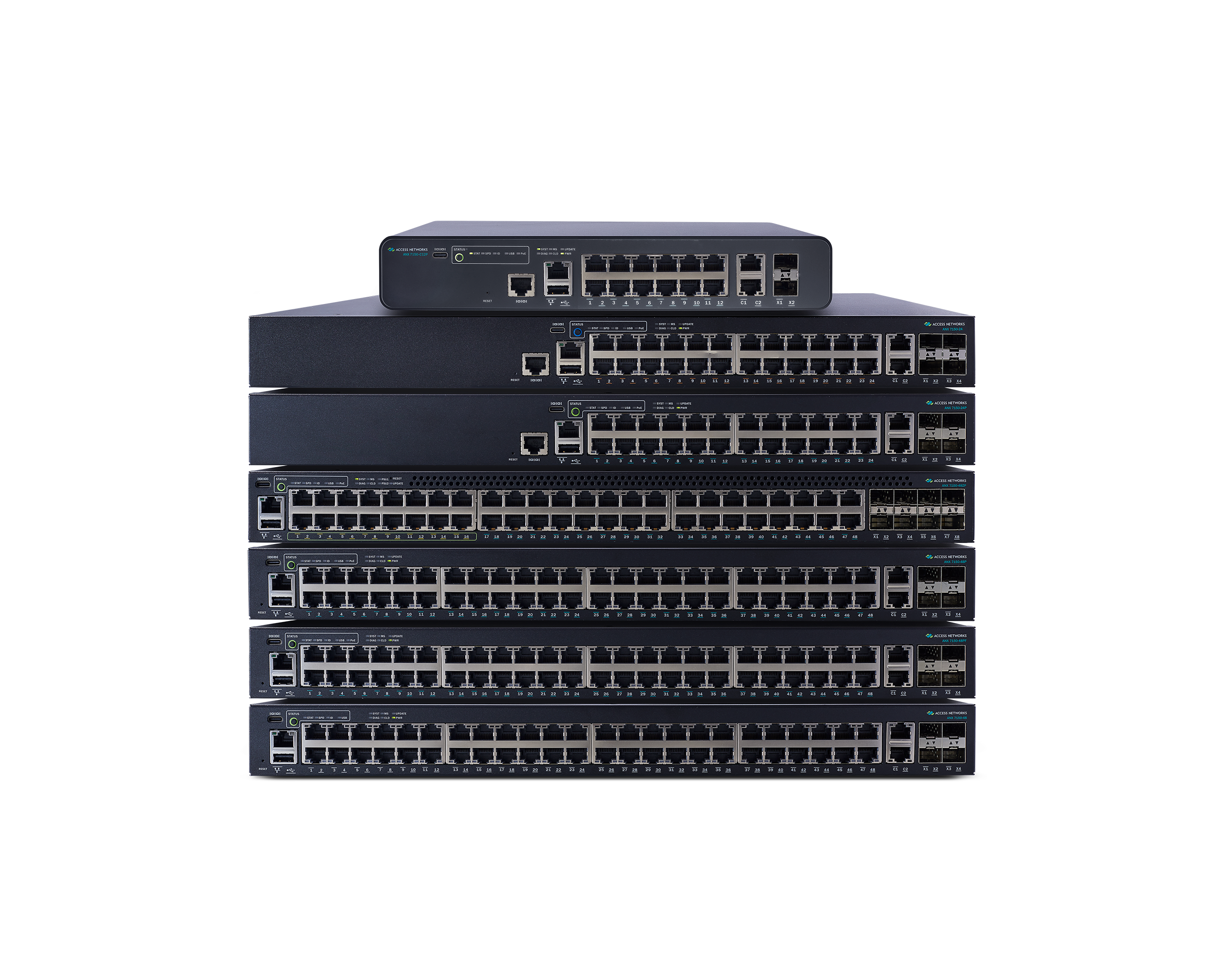 AccessNetworks_ANX7150-