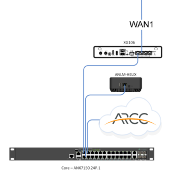 Access Networks ARCC