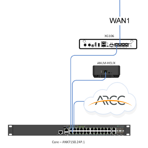 Access Networks_ARCC - Flow