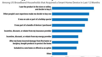 Park Associates – Smart Home Triggers