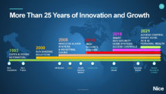 Nice + Nortek – Growth