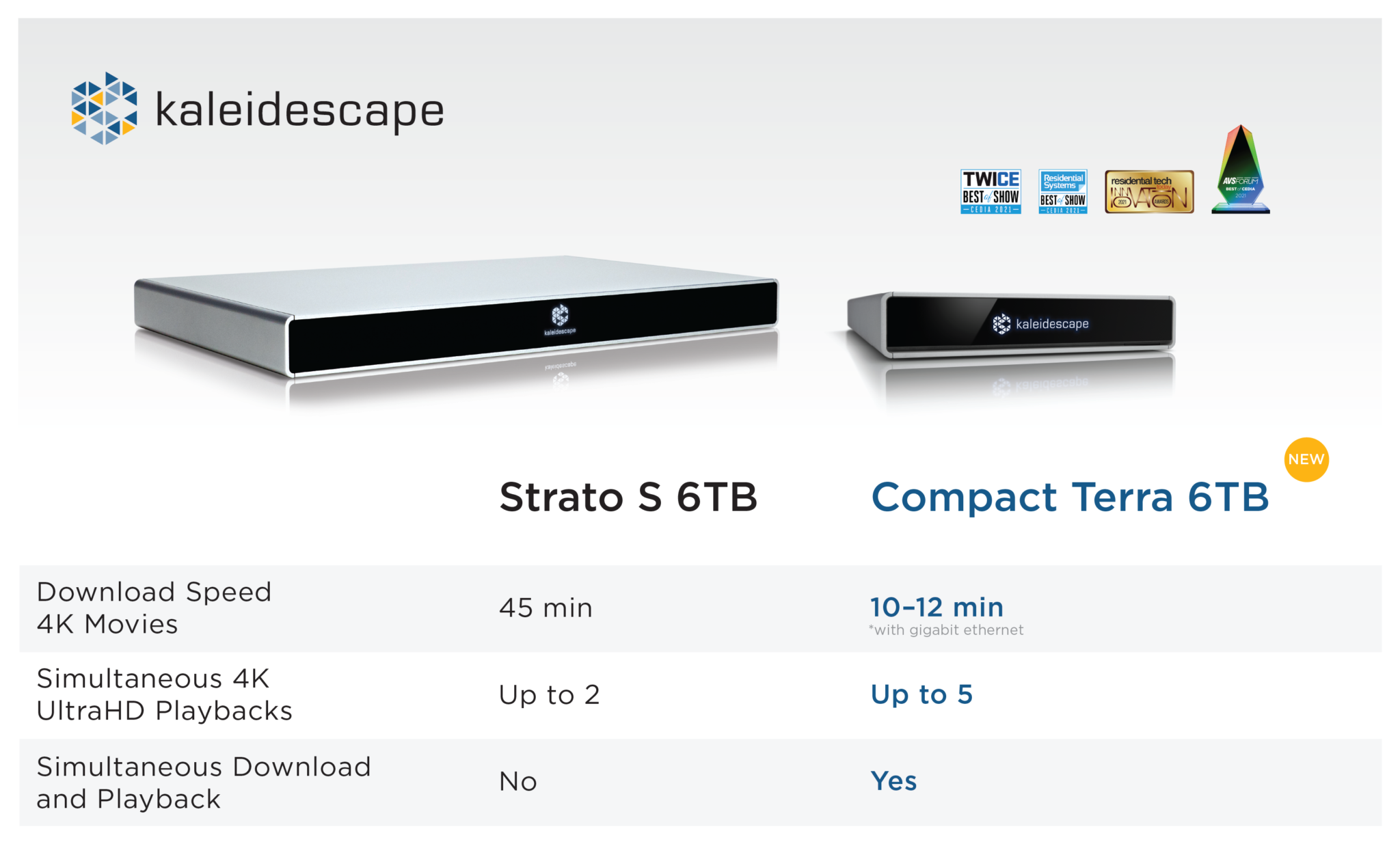 Kaleidescape Announces New Compact Terra 6 Terabyte Movie Server