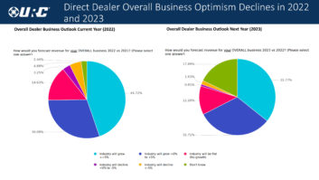 URC Survey - Dealer Optimism