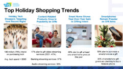 CES Unveiled Trends - Holiday Spending