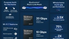 Qualcomm Wi-Fi 7 Immersive Home platform