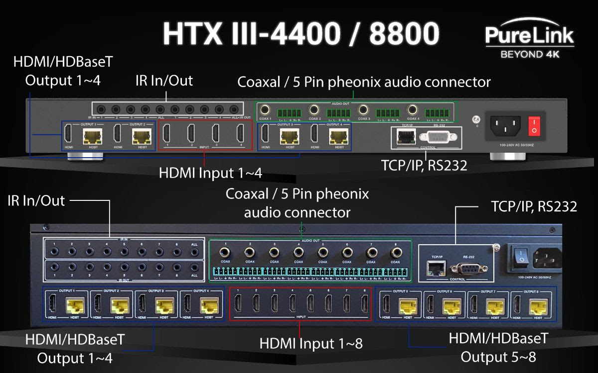 PureLink Debuts New HDBaseT Matrix Switcher – Residential Systems