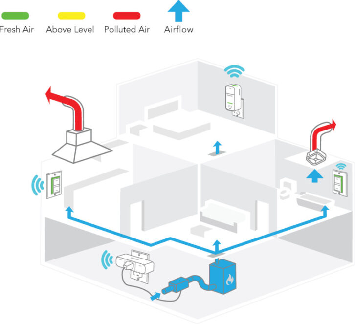 Broan-NuTone Air Ventilation Diagram