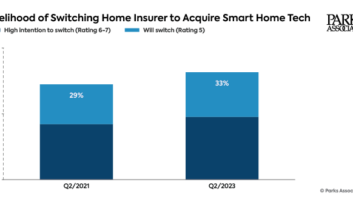 Parks Associates – Insurance Opportunities in the Smart Home
