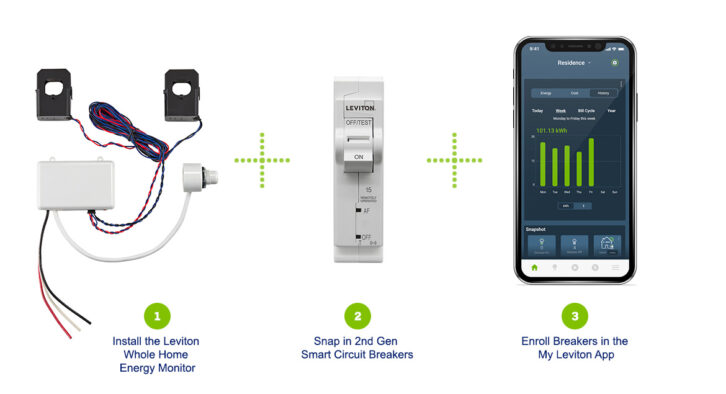 Leviton Smart Energy Management System