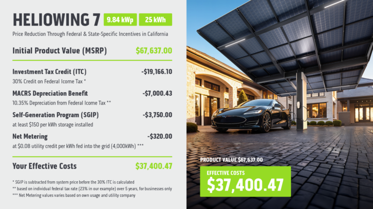World4Solar Knowledge Base California sample