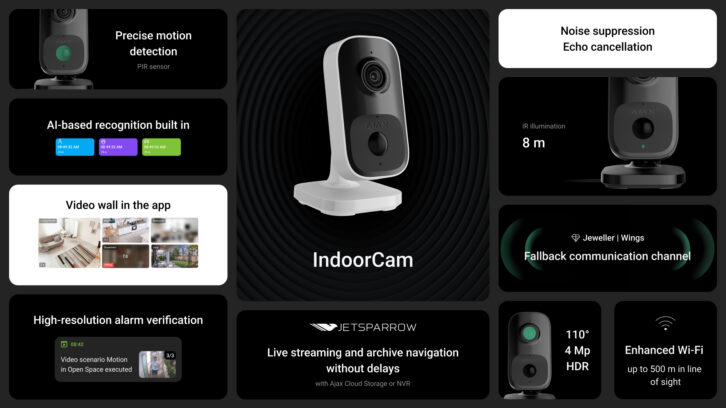 Ajax Systems IndoorCam