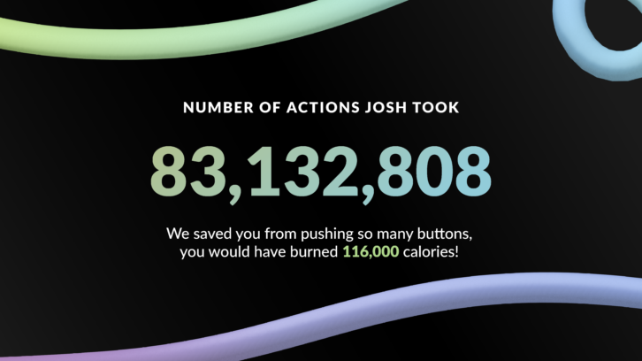 Josh.ai - Number of Actions Taken in 2024