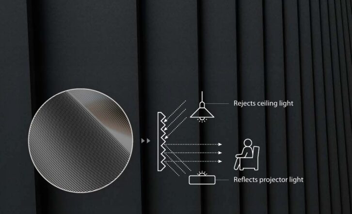Bloomsbury Lab - Ambient Light Reflecting Screen