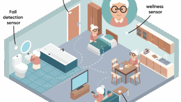 FutureCare Sensor Placement