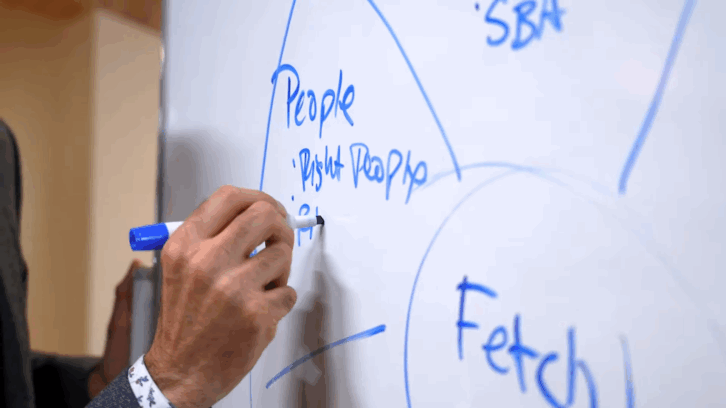 EOS – People in the Right Position