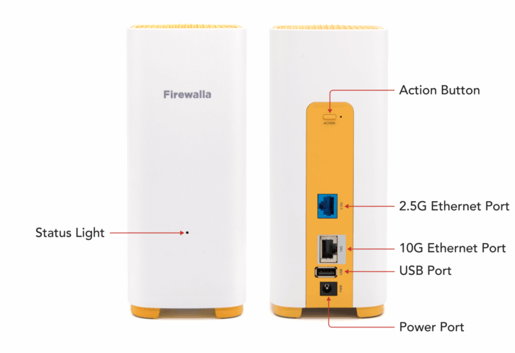 Firewalla AP7 Front and Rear, labeled