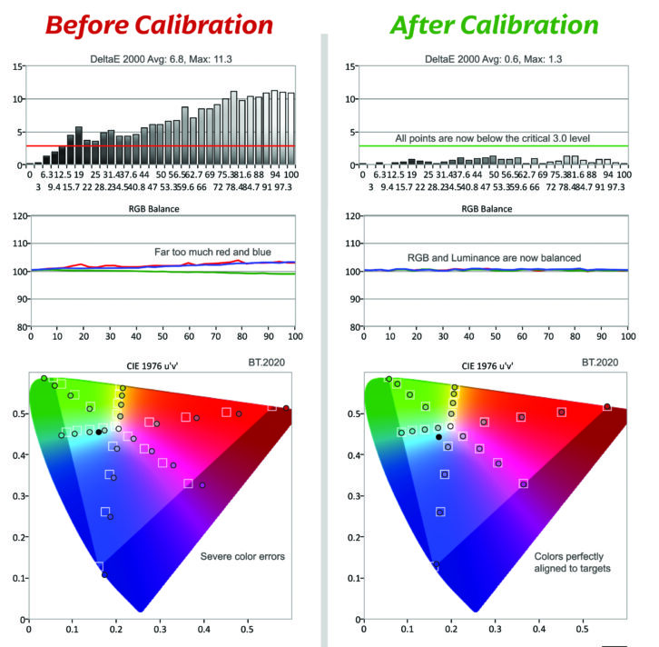 madVR video calibration chart
