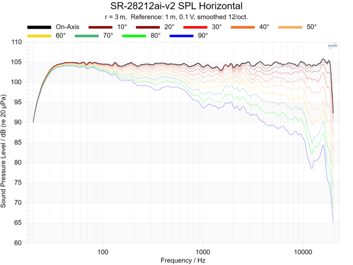 PRO Audio Measurement