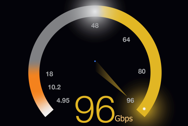 96G HDMI Cable Speed