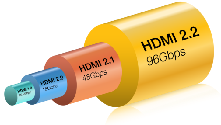 HDMI Bandwidth Comparison