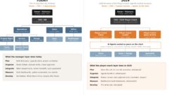 The 2029 CI Company Org Chart