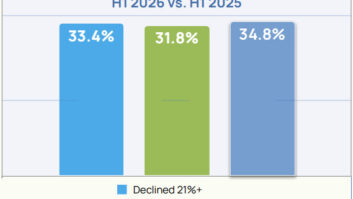 D-Tools has released its 2026 Midyear Market Report