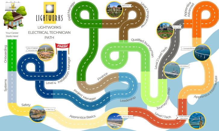 Lightworks Technician Path